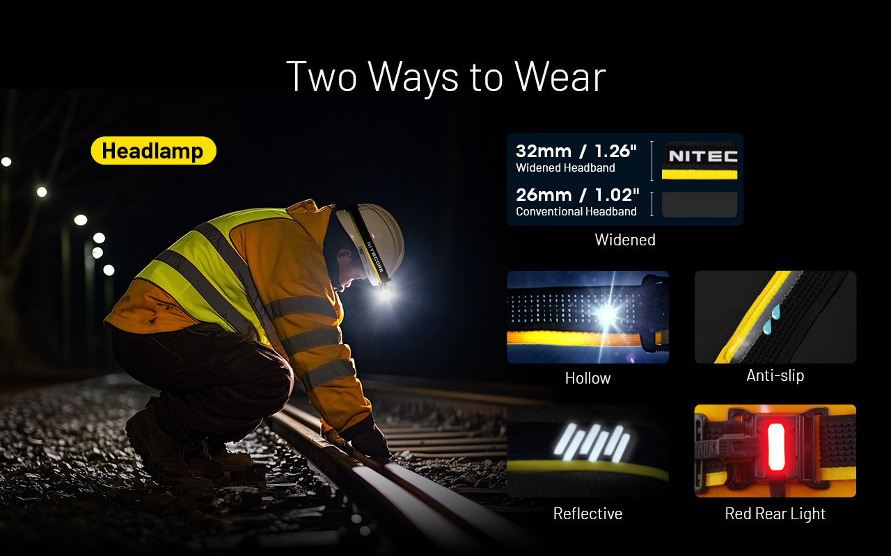 Čelenka NITECORE HU2000 so šírkou 32 mm – dutá, protišmyková, reflexná a so zadným červeným svetlom