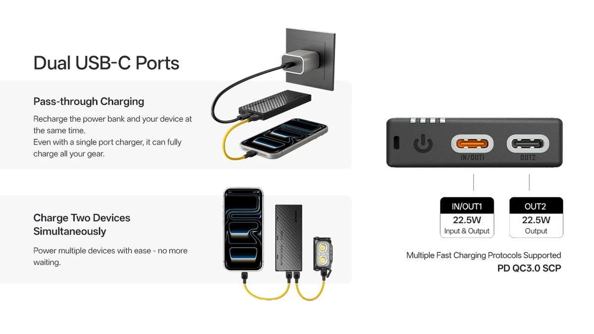 Dva USB-C porty NITECORE NB10000 Gen4 — IN/OUT1 a OUT2, oba 22,5 W, pass-through nabíjanie a protokoly PD, QC 3.0 a SCP