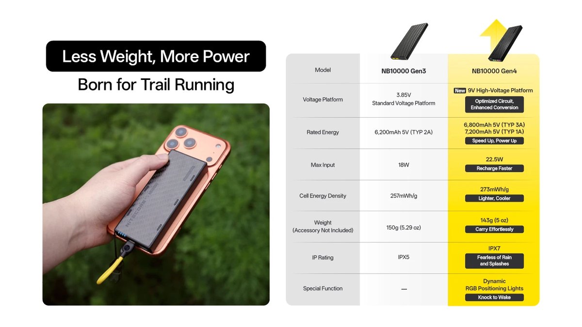 Porovnanie NITECORE NB10000 Gen3 a Gen4 — napäťová platforma, reálna kapacita, vstup, hustota energie, hmotnosť a krytie