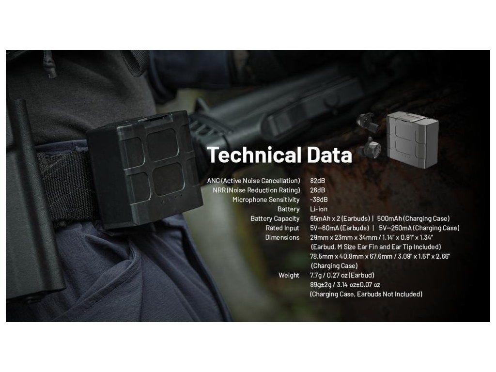 Originálna tabuľka technických parametrov Nitecore NE20 od výrobcu — ANC, NRR, batéria, rozmery a hmotnosť