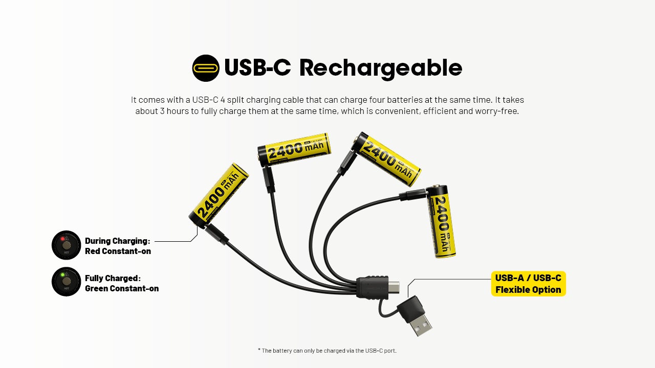 Nitecore NH2400 nabíjací kábel USB-C so 4 koncovkami: štyri AA články sa nabíjajú naraz asi za 3 hodiny