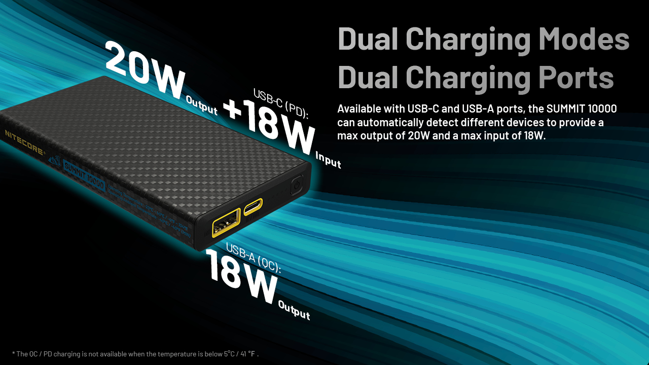 Nitecore SUMMIT 10000 porty USB-C a USB-A – výstup až 20 W, vstup 18 W cez USB-C PD, rýchle nabíjanie QC a PD