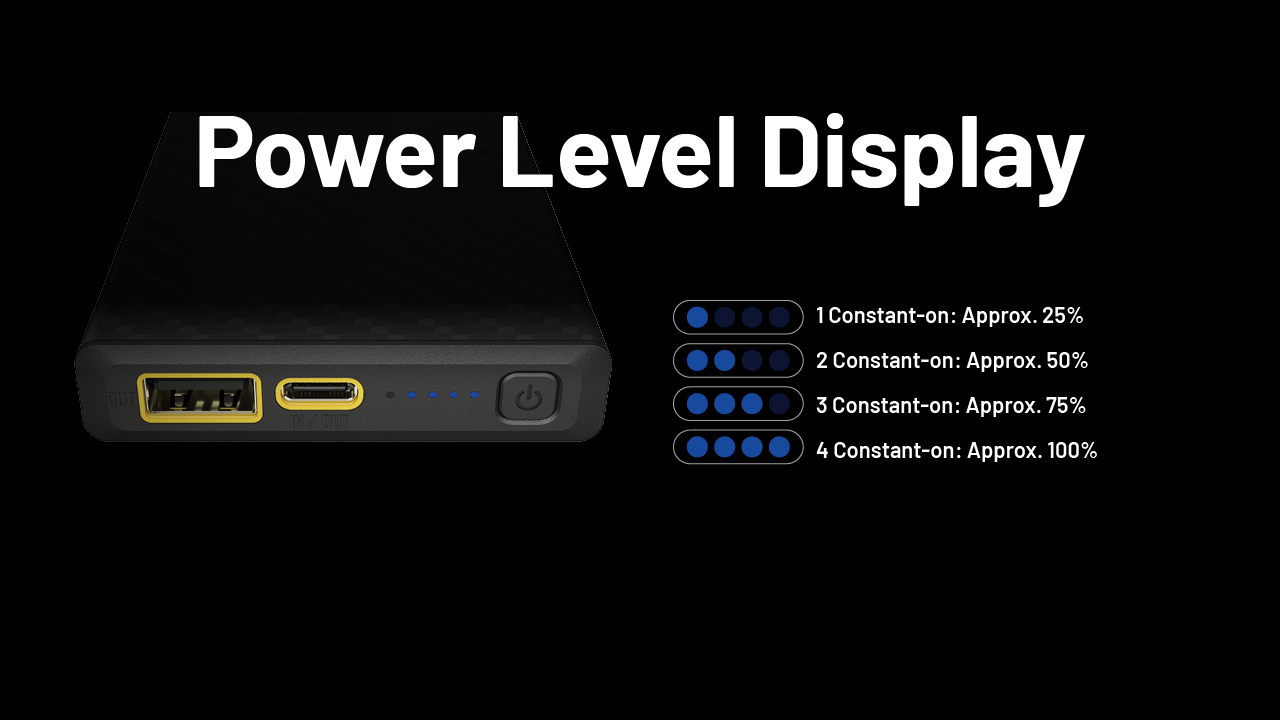 Nitecore SUMMIT 10000 indikátor nabitia – štyri modré LED po 25 %, porty USB-A OUT a USB-C IN/OUT