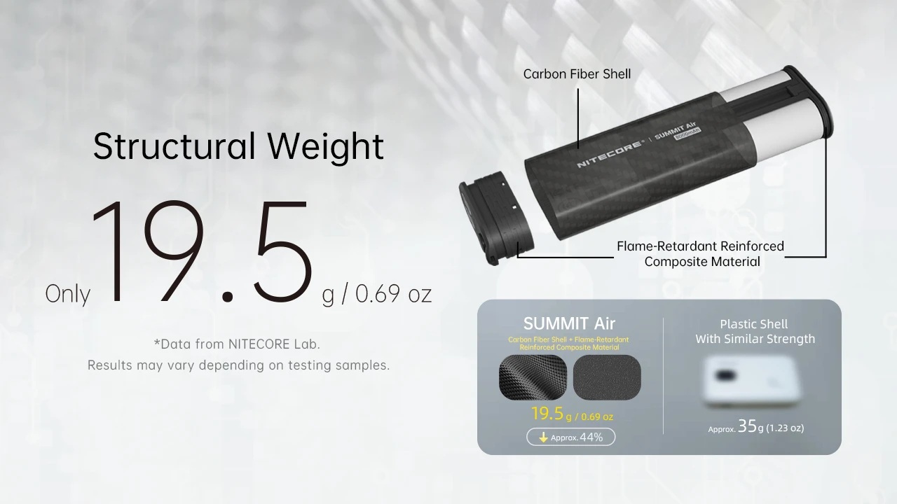 Nitecore SUMMIT Air konštrukcia – karbónový plášť a nehorľavý kompozit vážia 19,5 g, o 44 % menej než plast