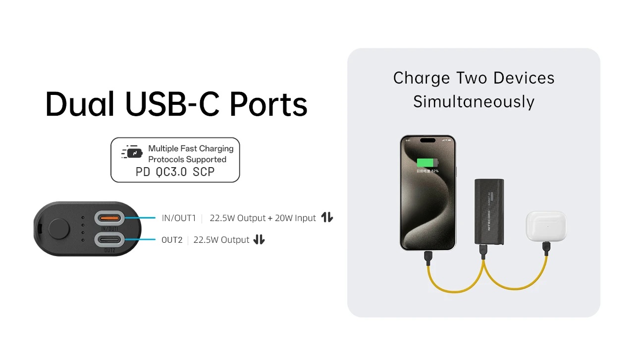 Nitecore SUMMIT Air dva USB-C porty – IN/OUT1 22,5 W výstup a 20 W vstup, OUT2 22,5 W, protokoly PD, QC 3.0 a SCP