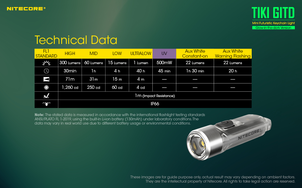 Technické údaje NITECORE TIKI GITD podľa FL1 – stupne 1 až 300 lm, UV 500 mW, pomocná biela, IP66 a pád z 1 m