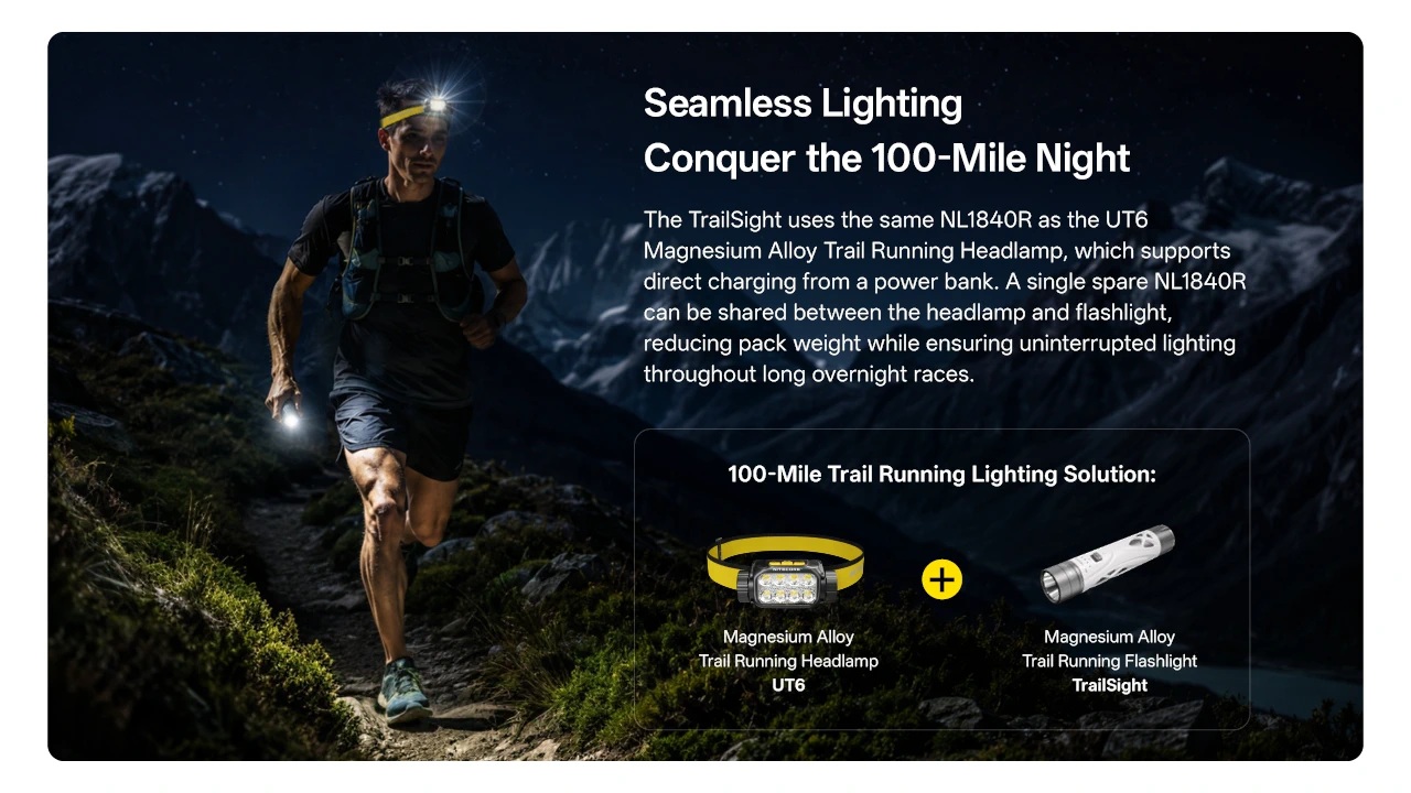 NITECORE TrailSight a čelovka UT6 na rovnakú batériu NL1840R – jedna náhradná batéria pre obe svetlá na 100 míľ