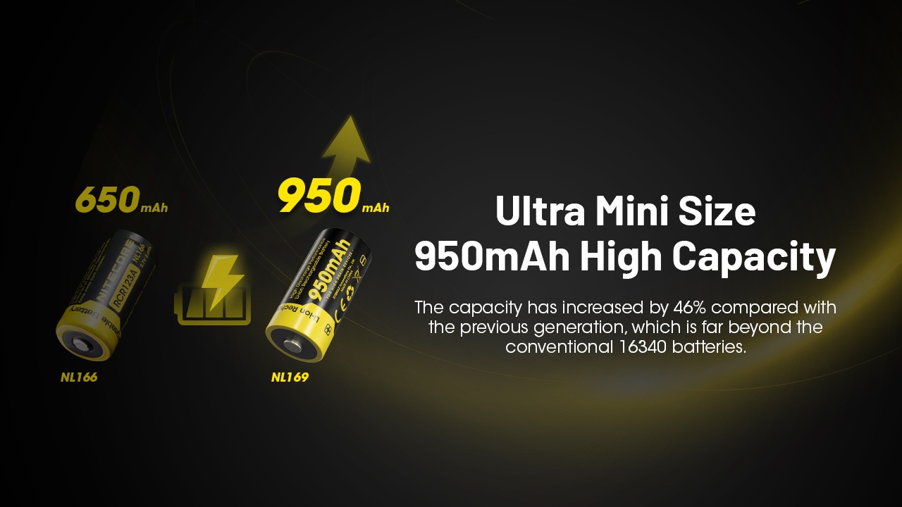 Nitecore NL169 950 mAh oproti staršiemu NL166 650 mAh — nárast kapacity o 46 percent pri rovnakej veľkosti 16340
