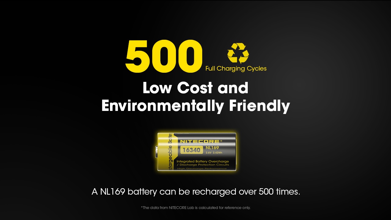 Nitecore NL169 životnosť viac ako 500 plných nabíjacích cyklov podľa laboratória výrobcu
