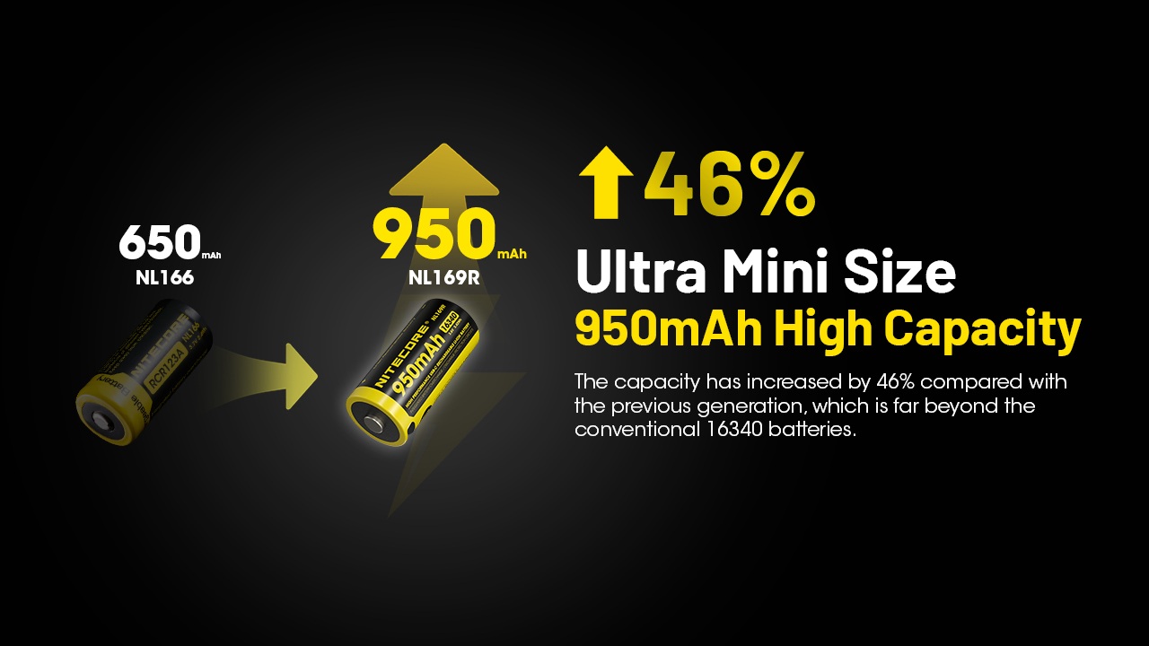 Nitecore NL169R 950 mAh oproti staršiemu NL166 650 mAh — nárast kapacity o 46 percent vo formáte 16340