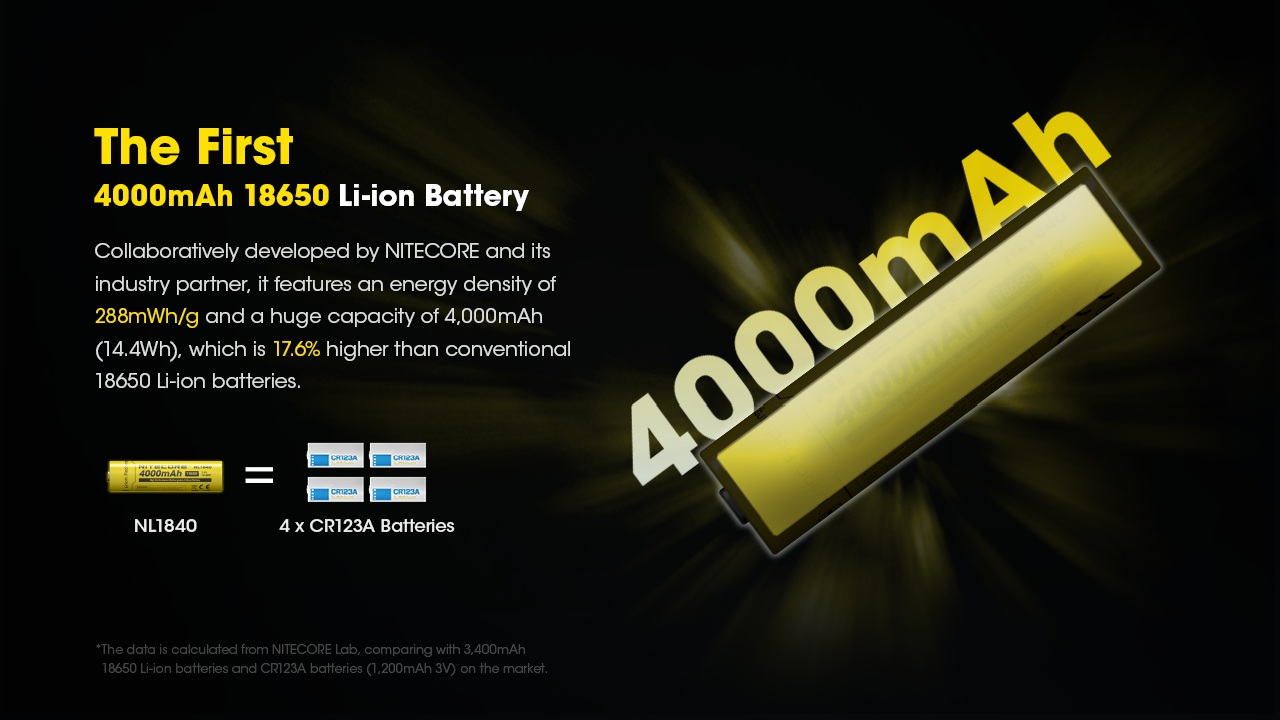 Nitecore NL1840 kapacita 4000 mAh — prvý 18650 Li-ion článok so 4000 mAh, energeticky zodpovedá štyrom článkom CR123A