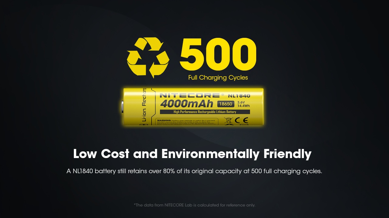 Nitecore NL1840 životnosť 500 plných nabíjacích cyklov so zachovaním viac ako 80 percent pôvodnej kapacity