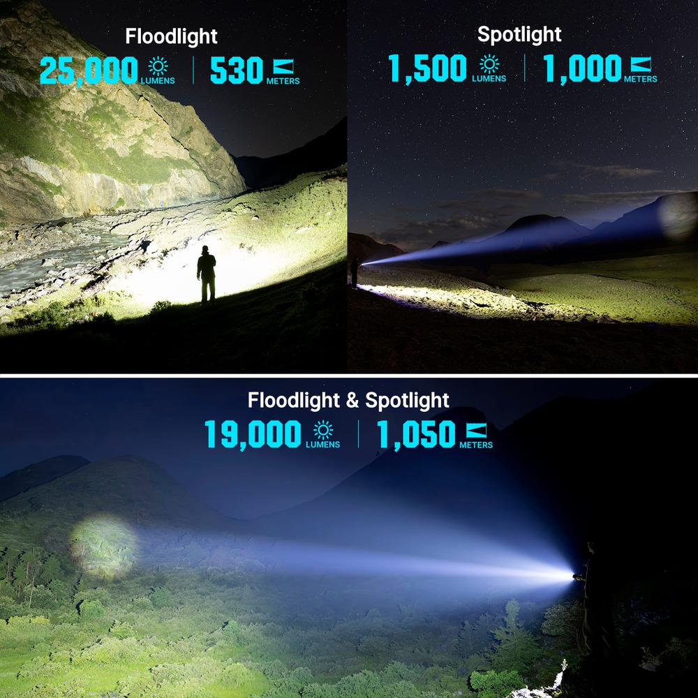 Olight Marauder 3 beamshoty – floodlight 25 000 lm na 530 m, spotlight 1 500 lm na 1 000 m, obidva naraz 19 000 lm na 1 050 m