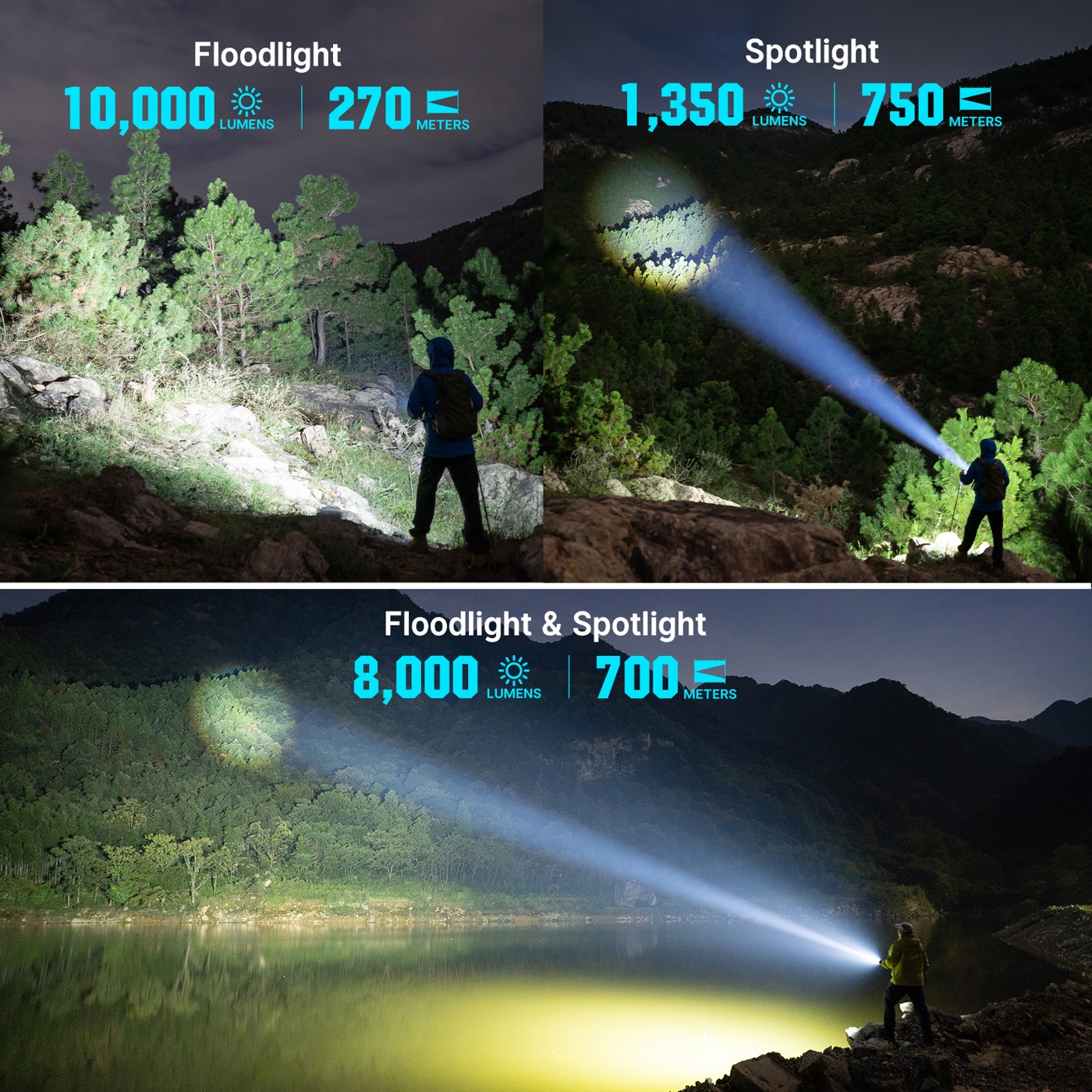 Olight Marauder Mini 2 beamshoty výrobcu – floodlight 10 000 lm na 270 m, spotlight 750 m, obidva naraz 8 000 lm na 700 m