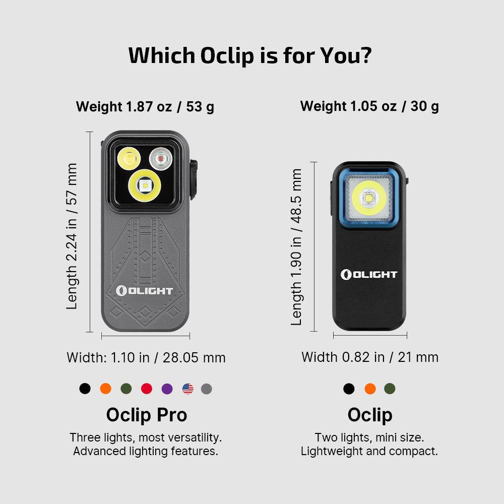 Olight Oclip Pro a menší Olight Oclip vedľa seba s kótami hmotnosti, dĺžky a šírky oboch modelov