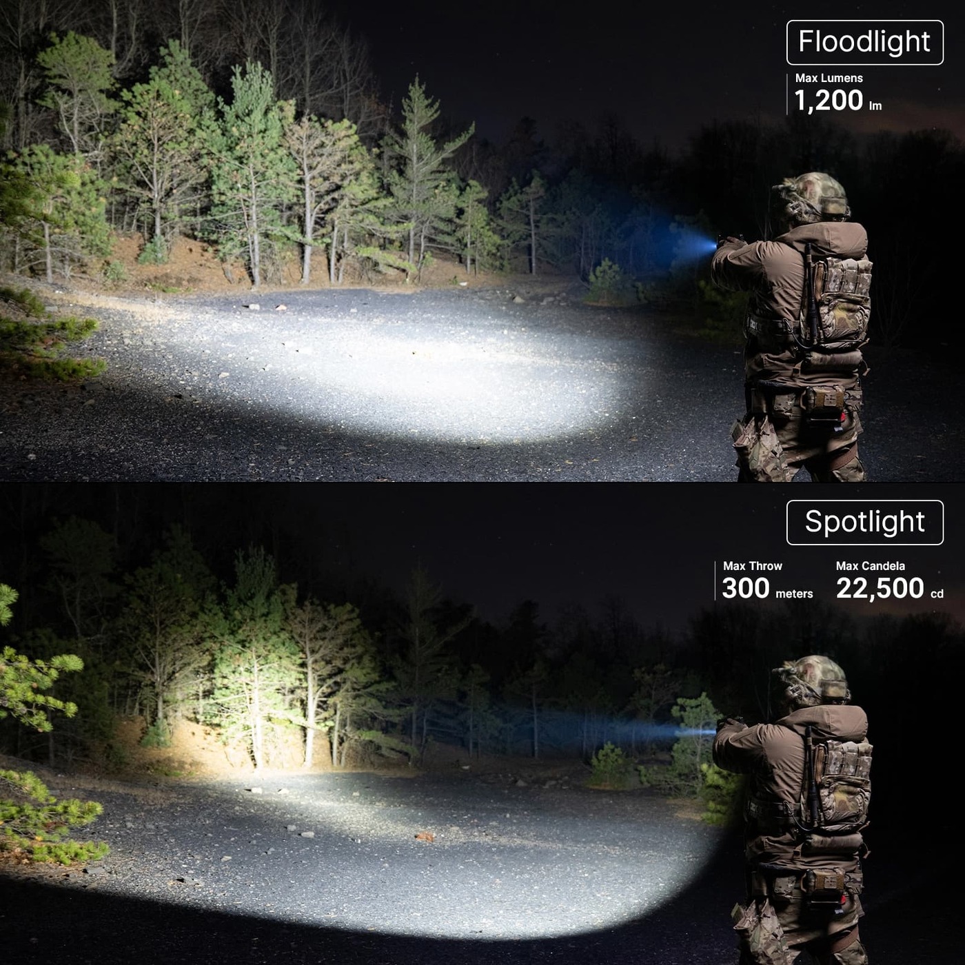 Olight PL X infografika výrobcu: floodlight 1 200 lm osvetľuje celú cestu, spotlight 300 m a 22 500 cd na vzdialené stromy
