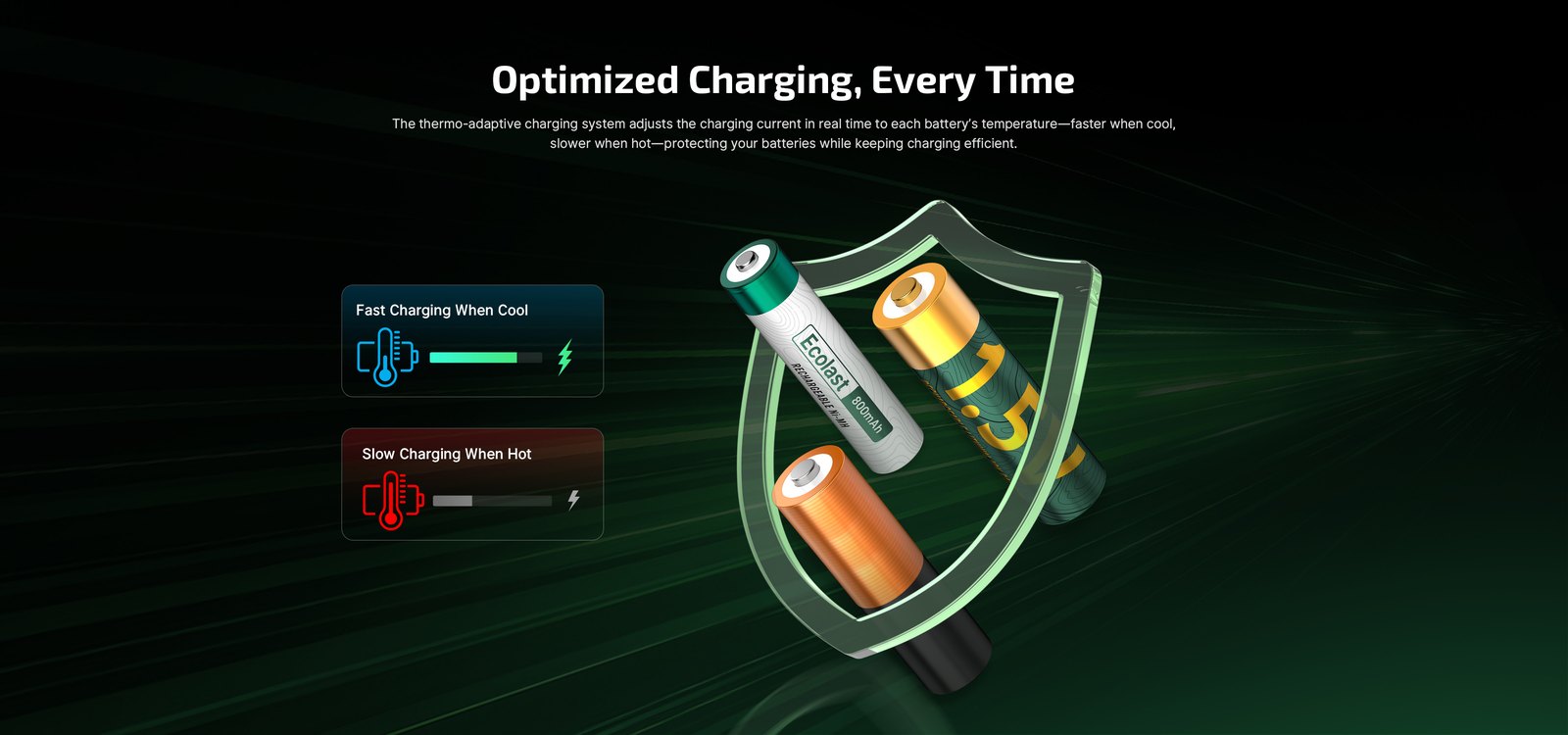 Olight OStation 2 Pro 5-vrstvová ochrana a plné nabitie už od 2,5 hodiny oproti 3–4 hodinám bežných nabíjačiek