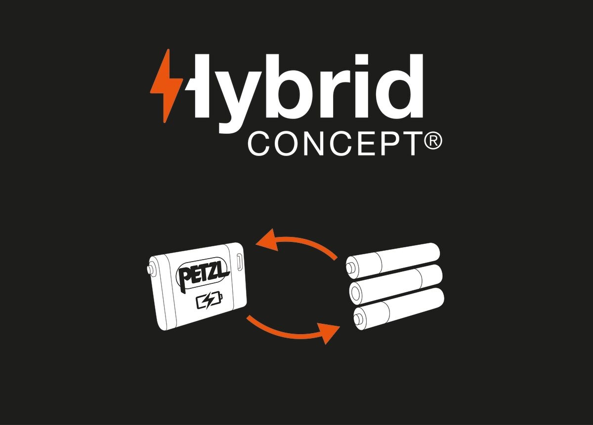 Petzl PIXA — schéma HYBRID CONCEPT od výrobcu: nabíjateľný článok CORE a tri batérie AAA ako dva zameniteľné zdroje energie