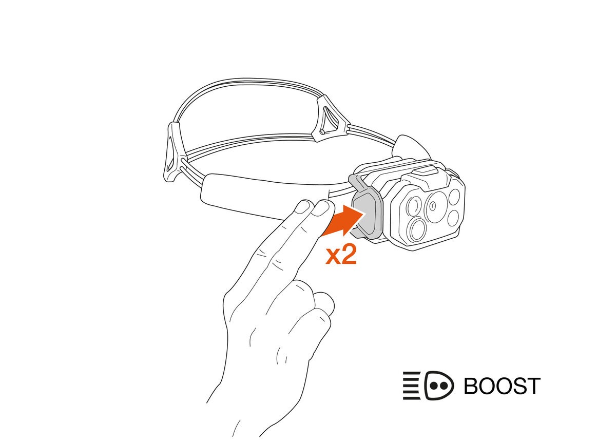 Schéma výrobcu Petzl — prst dvakrát klepne na bok tela čelovky SWIFT RL a spustí režim BOOST