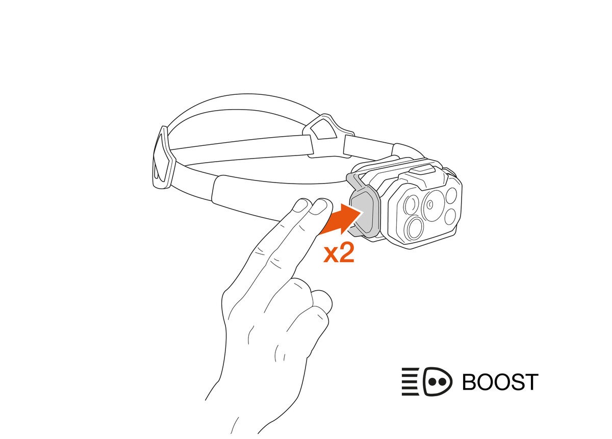 Petzl SWIFT RL CLASSIC — schéma výrobcu: aktivácia režimu BOOST dvojitým klepnutím na bok čelovky