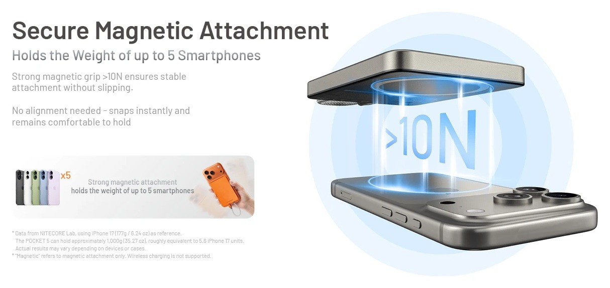 Nitecore POCKET 5 magnetické uchytenie nad 10 N — udrží približne 1 000 g, teda päť smartfónov