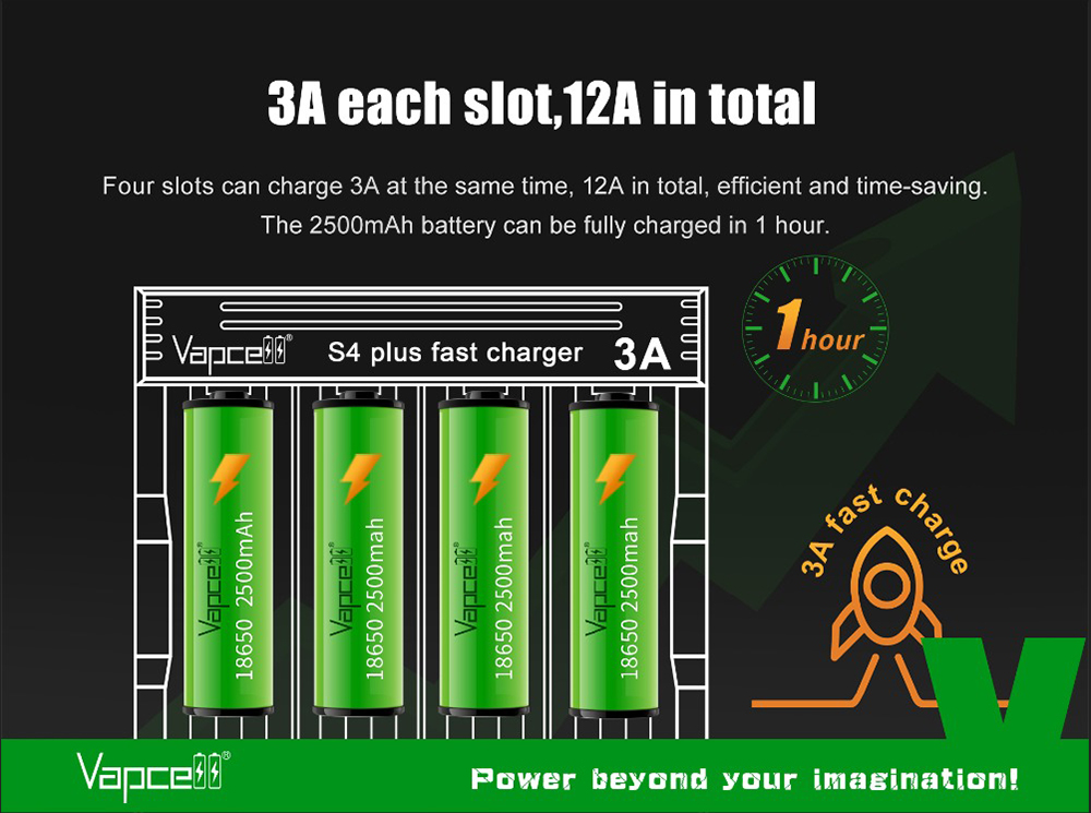 Vapcell S4 Plus V3.0 infografika výrobcu: 3 A na každý slot, 12 A spolu, článok 18650 2 500 mAh nabitý za 1 hodinu