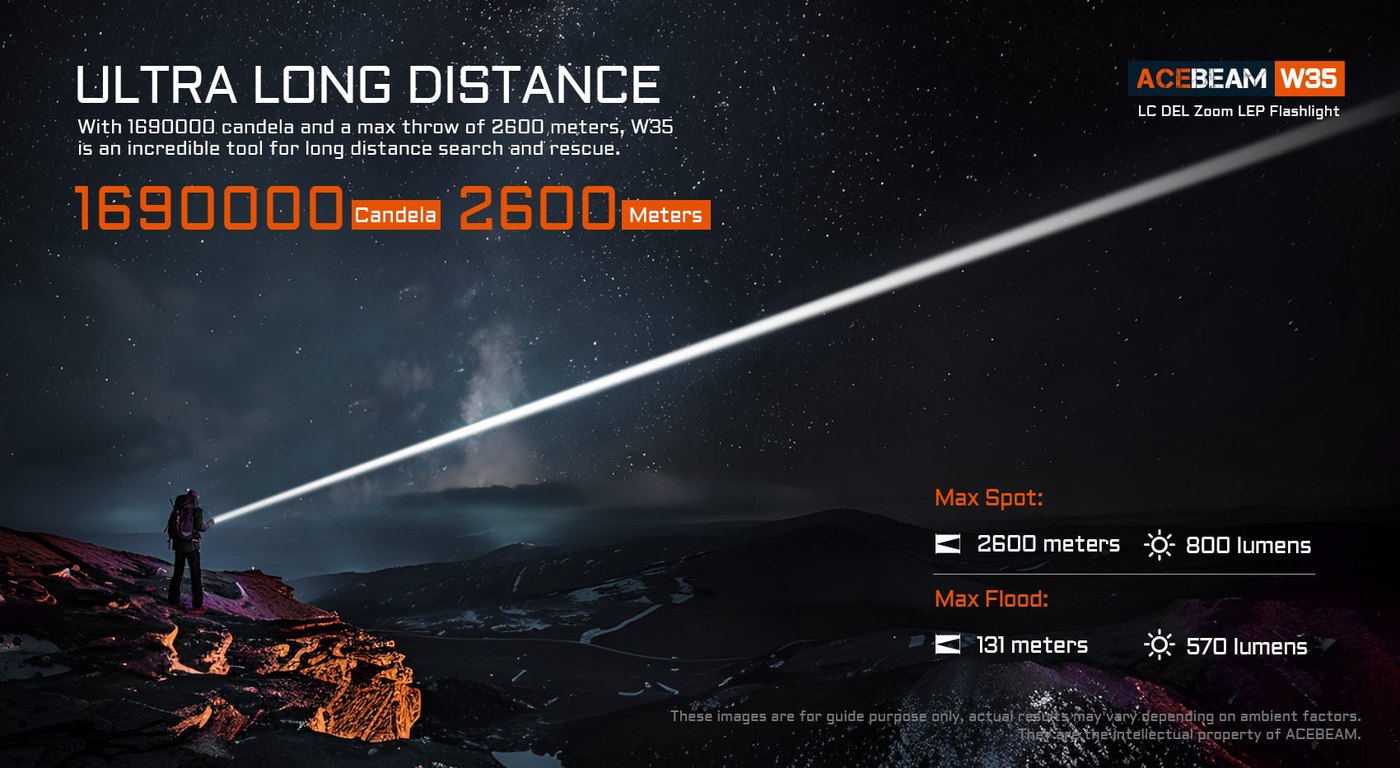 Acebeam W35 dosvit 2600 metrov pri svietivosti 1 690 000 candel — laserový lúč v nočnej krajine
