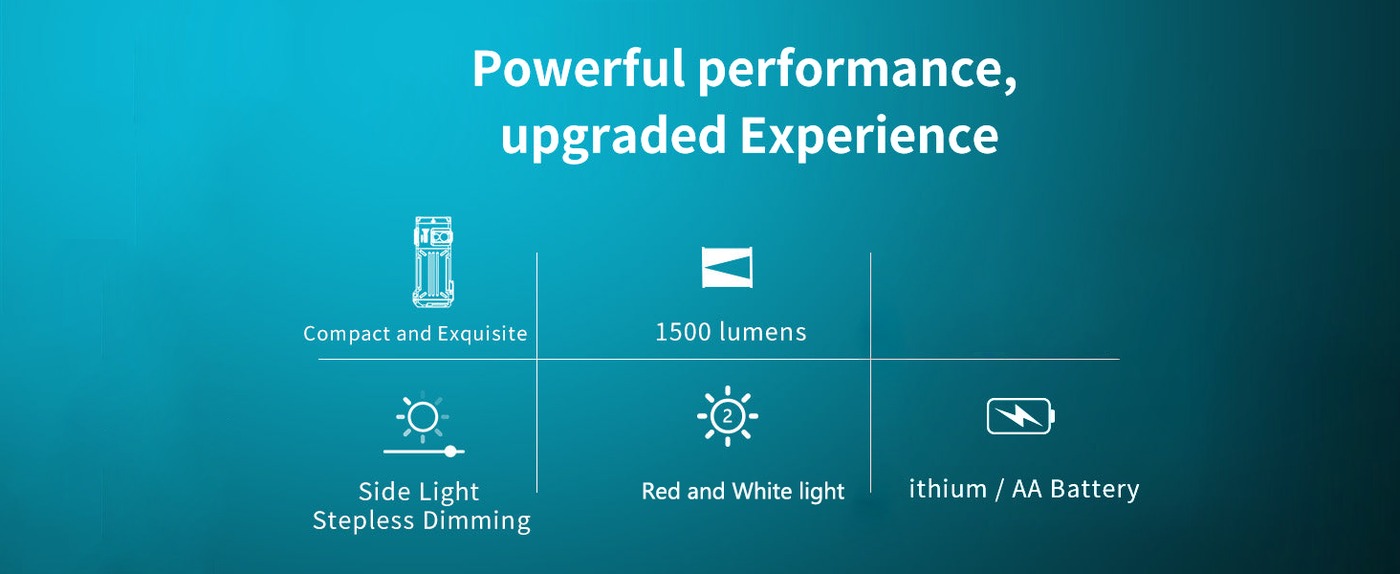 Wuben X2 Pro+ infografika výrobcu – 1500 lumens, bočné svetlo s plynulým stmievaním, červená a biela, lithium alebo AA