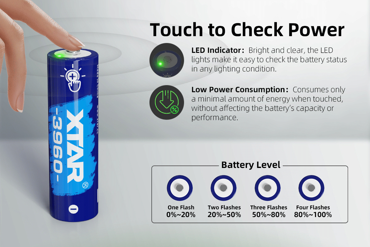 XTAR AA 3960 – Touch to Check Power: dotyk kladného pólu a LED bliknutiami ukáže úroveň nabitia