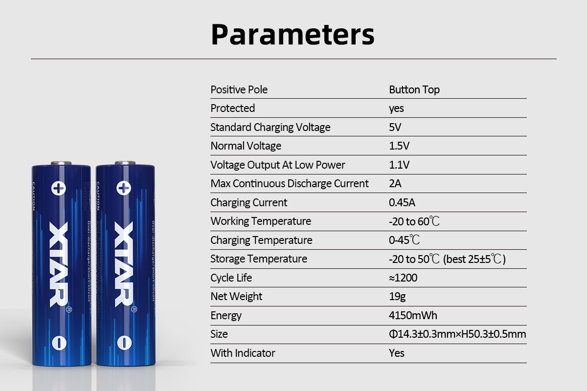 XTAR AA 1,5V 4150mWh (2500mAh) – originálna parametrická tabuľka výrobcu s napätím, prúdmi, teplotami a rozmermi článku