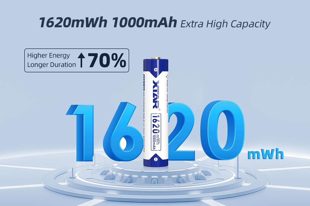 XTAR AAA 1620 mWh Li-ion akumulátor – infografika výrobcu s kapacitou 1000 mAh a energiou 1620 mWh
