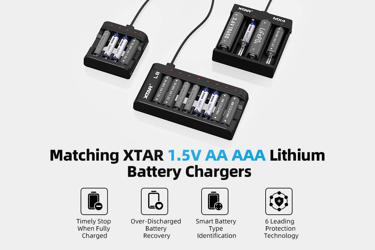 XTAR nabíjačky pre 1,5 V Li-ion batérie AA a AAA – infografika výrobcu so štyrmi vlastnosťami
