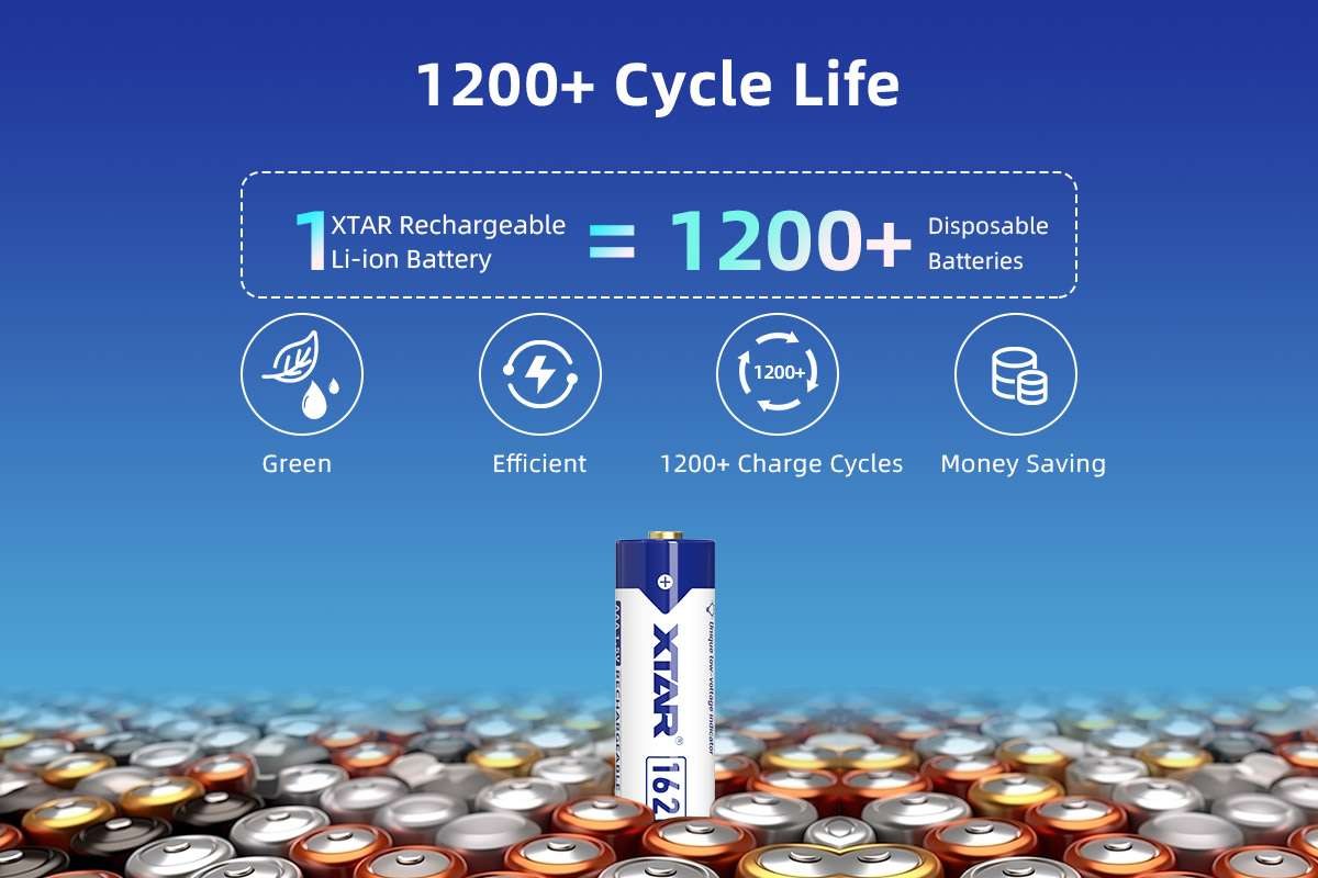 XTAR AAA 1620 mWh – životnosť 1200+ nabíjacích cyklov namiesto hromady jednorazových AAA batérií