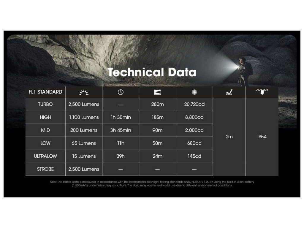Nitecore EDC23 SABER Technical Data — oficiálna FL1 tabuľka režimov s výdržou a dosvitom