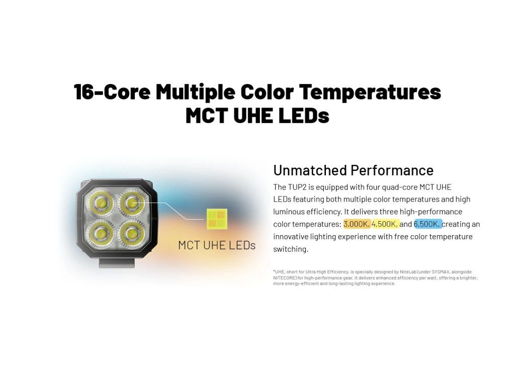 Nitecore TUP2 — 16-jadrový systém štyroch MCT UHE LED diód s tromi teplotami svetla 3000K, 4500K a 6500K