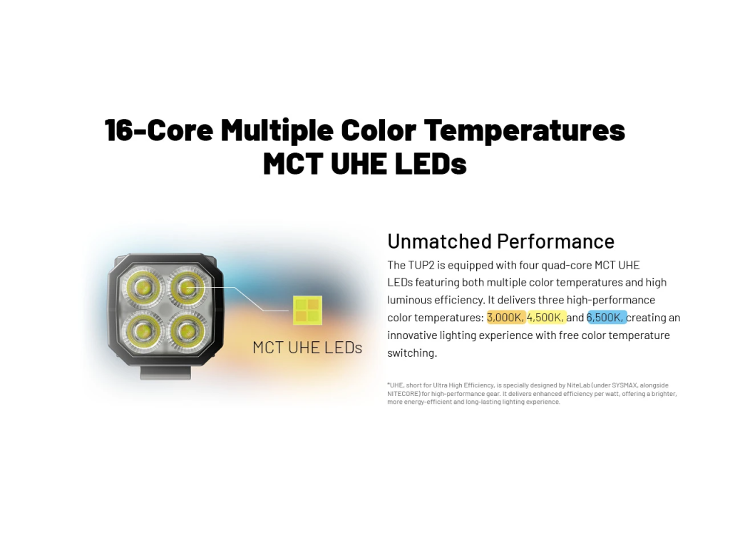 Nitecore TUP2 — 16-jadrový systém štyroch MCT UHE LED diód s tromi teplotami svetla 3000K, 4500K a 6500K