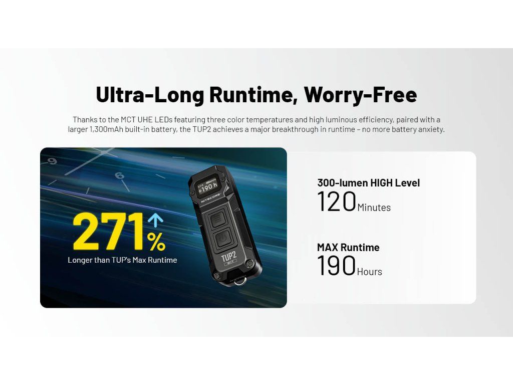 Nitecore TUP2 — výdrž až 190 hodín, o 271 % dlhšia než TUP, a 120 minút na 300 lúmenoch