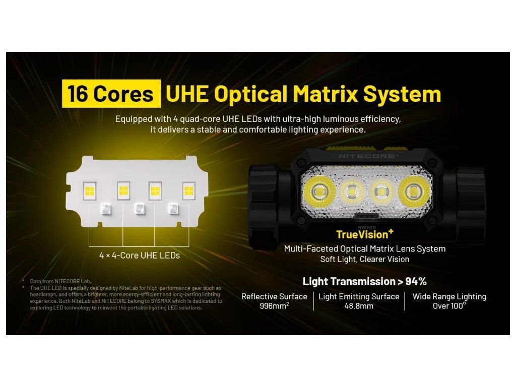 NITECORE NWH20 detail štyroch štvorjadrových UHE LED a matricovej optiky TrueVision+ s priepustnosťou nad 94 %