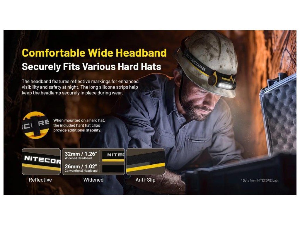 NITECORE NWH20 na pracovnej prilbe – popruh 32 mm s reflexným značením, silikónovými pásmi a klipmi na prilbu