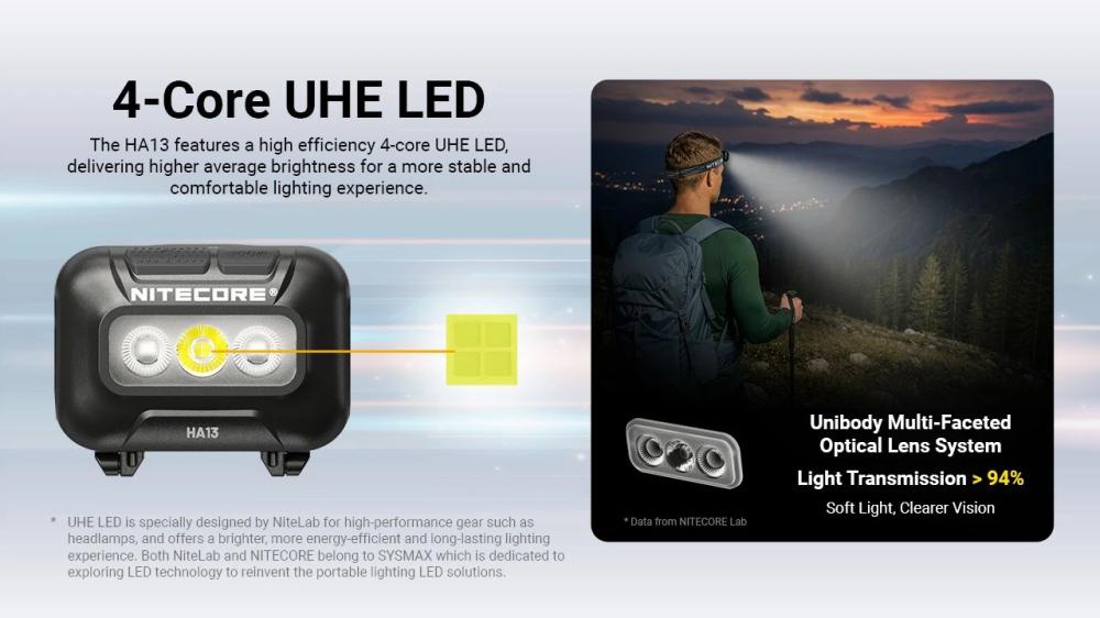 NITECORE HA13 RGB 4-jadrová UHE LED dióda a unibody viacfazetová šošovka s priepustnosťou nad 94 %