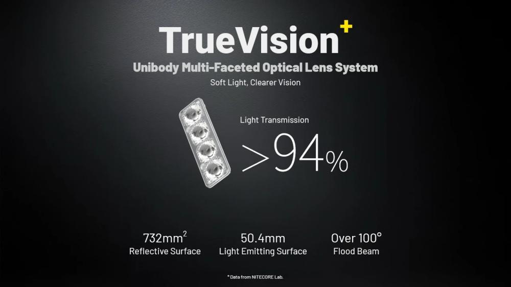 TrueVision optický systém NITECORE HA19 RGB — unibody viacfazetová šošovka, priepustnosť nad 94 % a kužeľ nad 100 stupňov