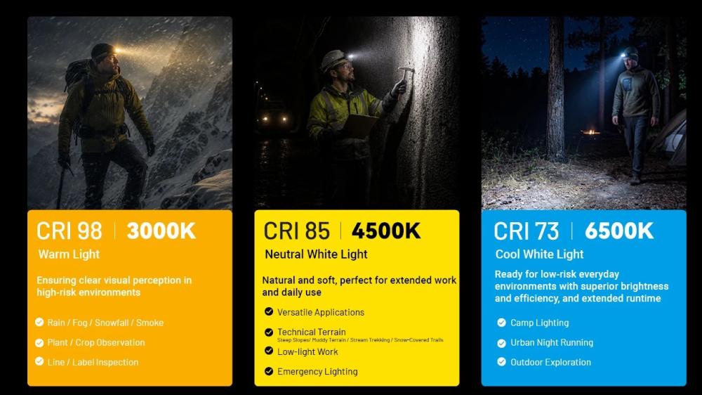 NITECORE HA19 RGB tri teploty bieleho svetla — teplé 3000 K CRI 98, neutrálne 4500 K CRI 85, studené 6500 K CRI 73