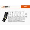LED Čelovka Acebeam H60, CRI> 97 (Plné farebné spektrum), Denná biela