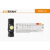LED Čelovka a Powerbank Acebeam H30 XHP70.2LED+Červená a biela Nichia 219C 90+CRI LED, USB nabíjaťeľná, Praktik Set - studená (6400K)