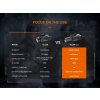 Zbraňové nabíjateľné svietidlo Fenix GL19R V2.0