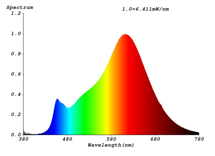 spectrum-338-34