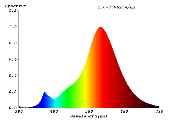spectrum-354-80