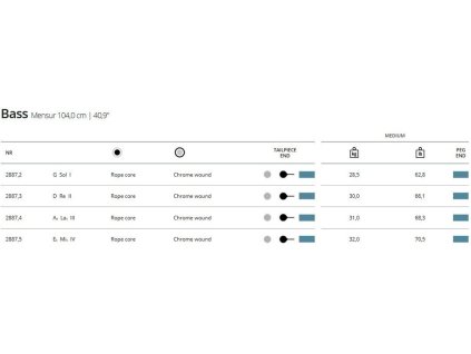 Struny pre kontrabas Superflexible