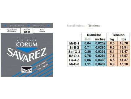 Struny pre Klasickú gitaru Alliance Corum