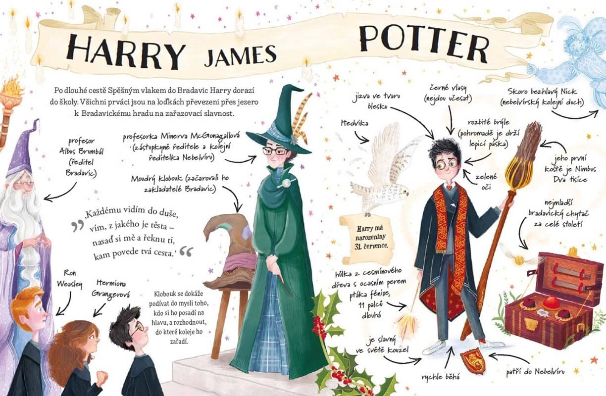 Harry Potter kniha Potterovský průvodce – obálka